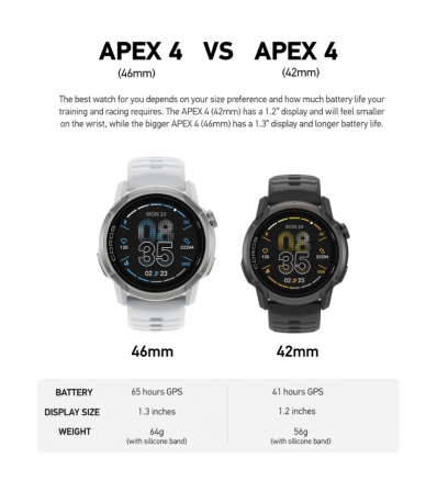 Coros APEX 4 WHITE 42mm